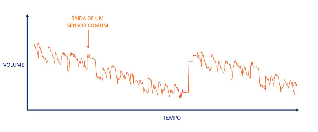 SENSOR DE NÍVEL DE COMBUSTÍVEL COMUM