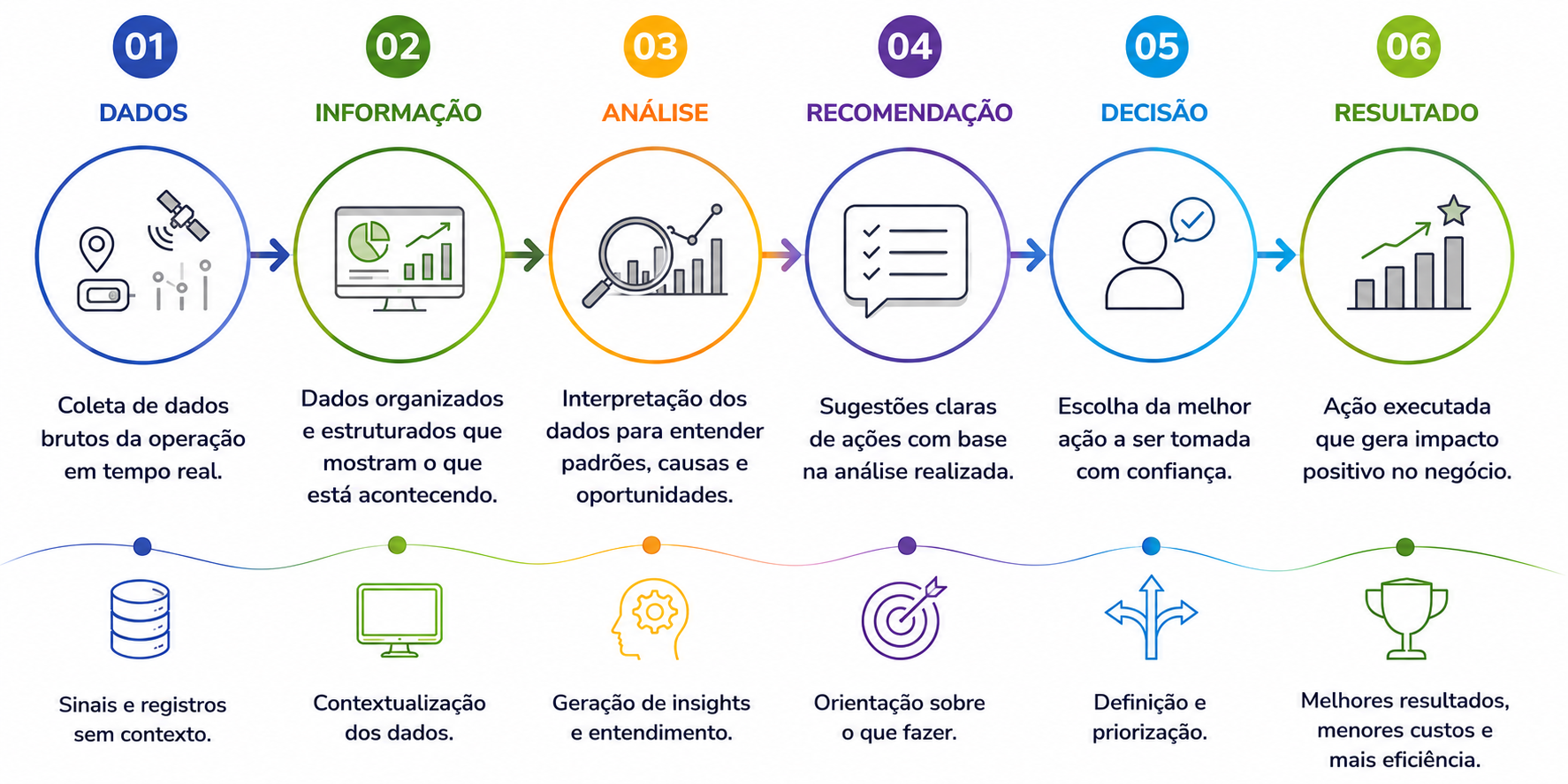 Você ainda vende rastreamento? O mercado está evoluindo para inteligência operacional